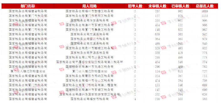 全国2023年逾期人员数量统计：截至此刻的全国逾期人数与2020、XXXX年的对比