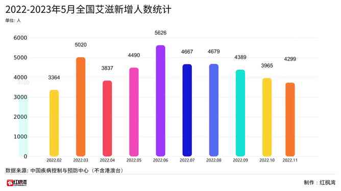 全国2023年逾期人员数量统计：截至此刻的全国逾期人数与2020、XXXX年的对比