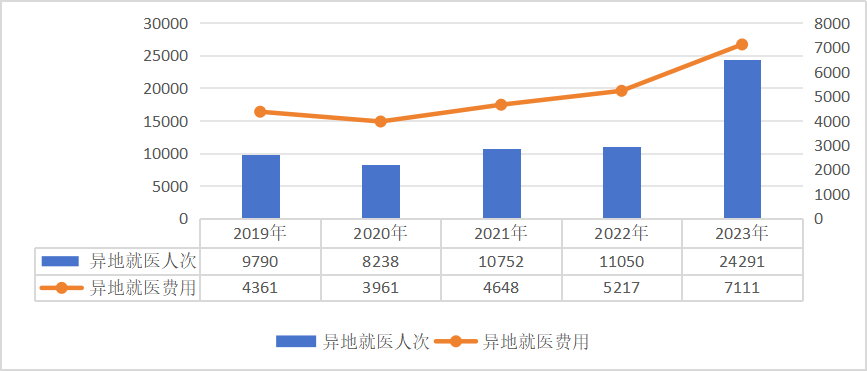 全国2023年逾期人员数量统计：截至此刻的全国逾期人数与2020、XXXX年的对比