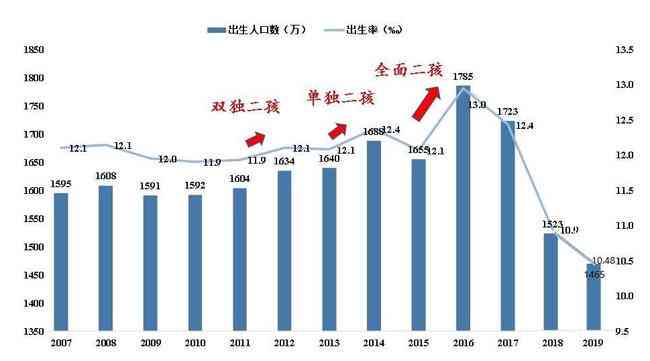 2021年全国逾期人数统计：原因、影响与应对措