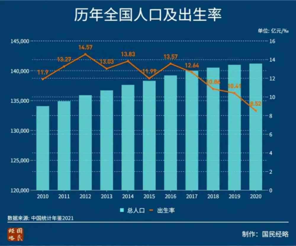 2021年全国逾期人数统计：原因、影响与应对措