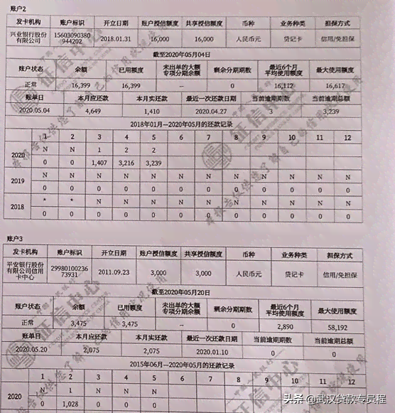 信用卡100元忘记还款20天：上？怎么办？影响？处理方法