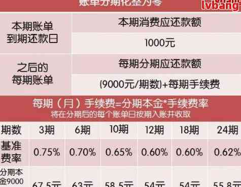 招商银行21号出账单还款日是几号？如何设置自动还款？