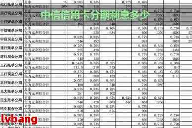 中信信用卡2万分36期的手续费详细解析，包括不同还款方案的费用对比