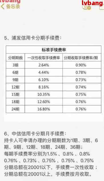 中信信用卡2万分36期的手续费详细解析，包括不同还款方案的费用对比