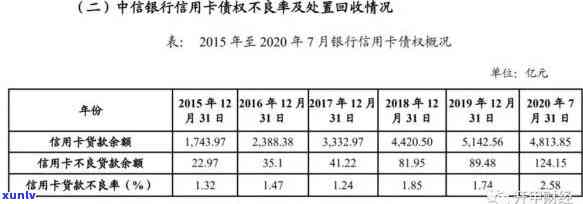 中信银行2万分36期分期付款详细计算：每期应还金额与利息分析