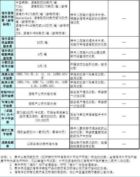 建行信用卡逾期利息计算方法及减免申请