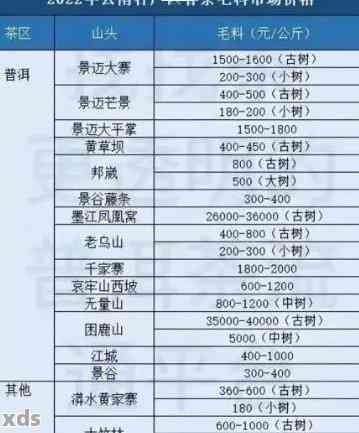 【2023年最新版】优质普洱茶400克价格一览，包括各类与等级