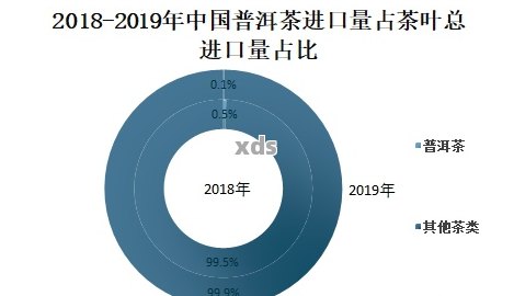 普洱茶市场持续低迷：挑战与机遇并存