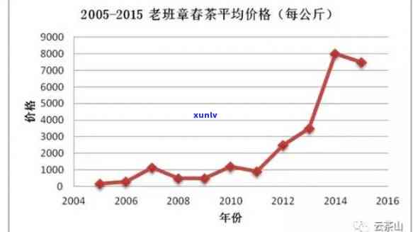 2023年普洱茶价格走势分析：市场行情、影响因素与消费者购买建议