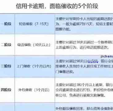 信用卡分期付款12期，第1期逾期还款：如何解决？