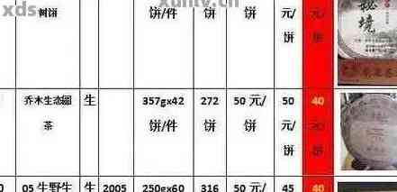 普洱茶价格明细表：全面解析各类茶叶的市场价值和品质