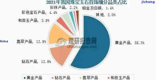 新和田玉手镯价值评估：影响其市场价格的关键因素