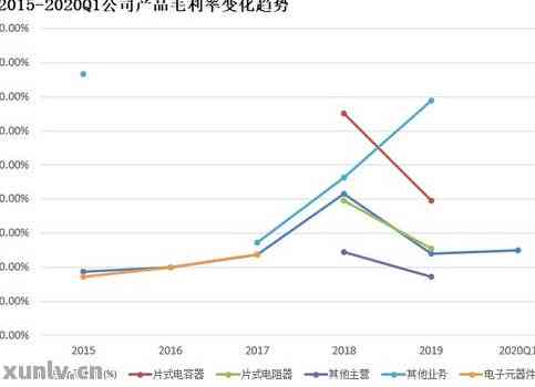 阳绿翡翠叶子市场行情分析：价格波动与未来趋势预测