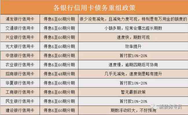 信用卡逾期费用减免及退回申请标准与计算方法