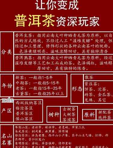 普洱茶大全：品种、知识一览表