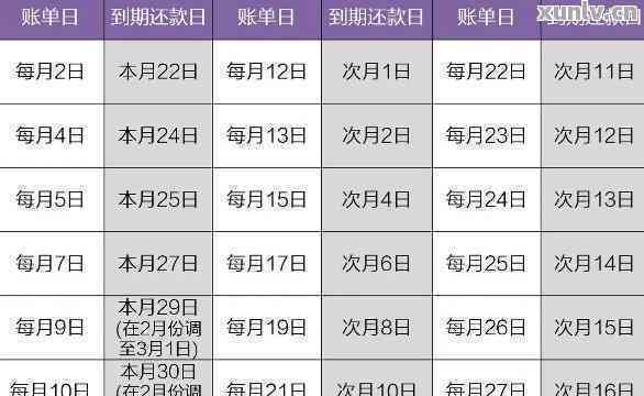 信用卡1号还款日与账单日之间的区别及确定方法，如何规划还款时间？