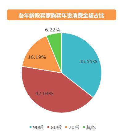 普洱茶各年龄受众群体的消费惯及偏好分析