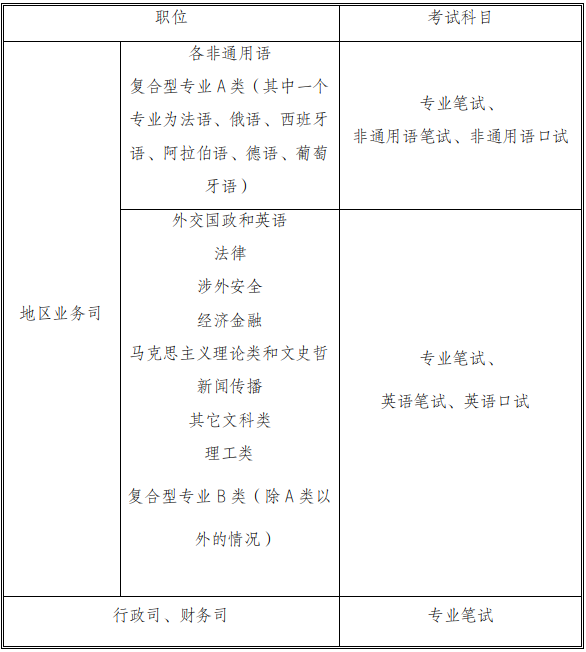 信用卡不良记录是否会影响公务员考试？全面分析及相关注意事项