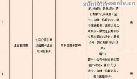 邮政悦享分期卡还款期与逾期的区别：无息日及还款日期全解析