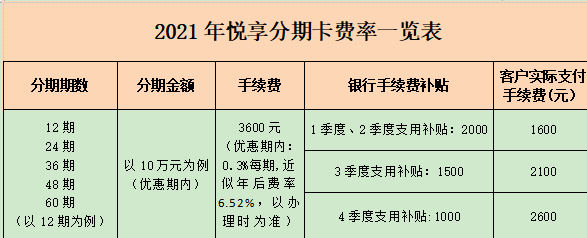 邮政悦享分期卡还款期解决方案及注意事项