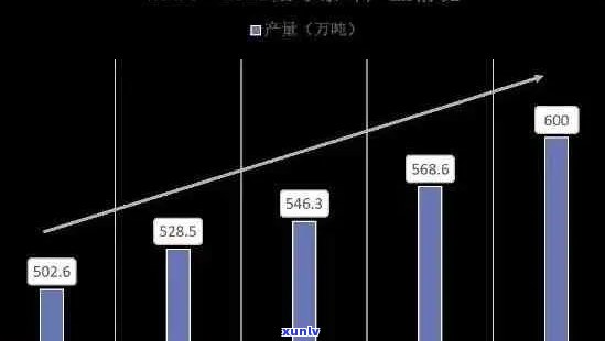 云南普洱茶销量数据分析：市场规模、消费趋势与价格走势全解析