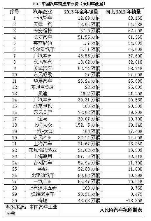 云南普洱茶销售量的十大茶厂排名