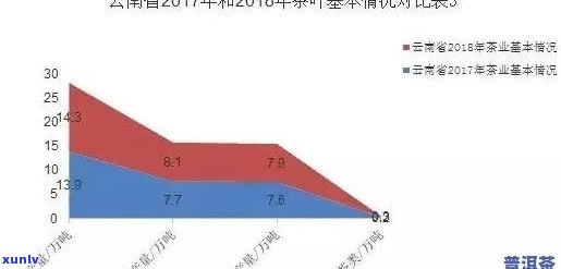 云南普洱茶市场分析及投资策略：行业动态、价格趋势与未来前景展望