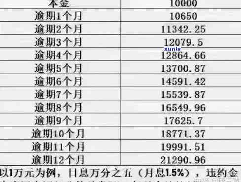 信用卡逾期四年还本金怎么办 