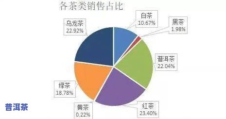 普洱茶卖家的茶为什别的店买不到：探索普洱茶商家售卖渠道