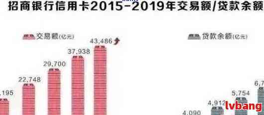 招商逾期3万五：解决方案、影响和应对策略全面解析