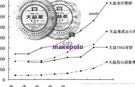 7532普洱茶：年份、品质与口感的数字解读，如何选择和品鉴？