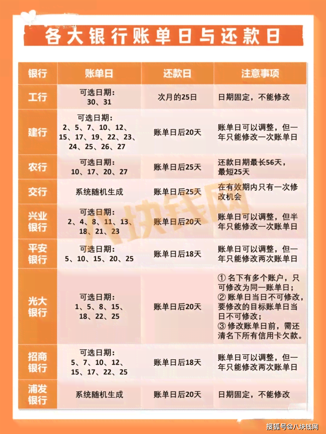 信用卡还款日准确时间表：了解最后截止日期以避免逾期费用