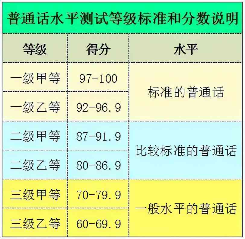 和田玉成色等级划分：标准与分级详解