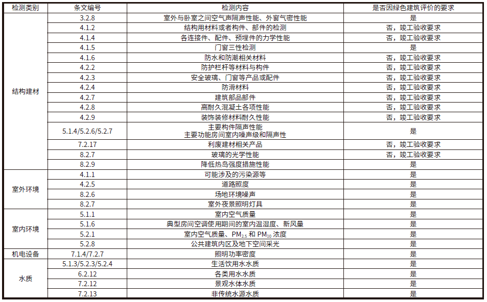 普洱茶品评：标准、术语与维度分析