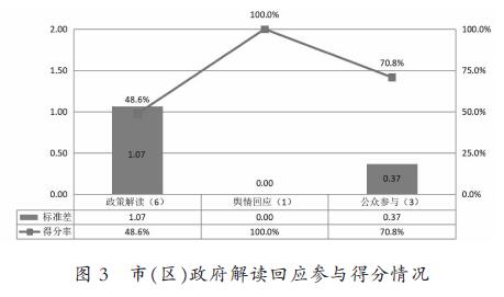 信用中国影响分析：涉及范围、影响因素与改善建议全面解析