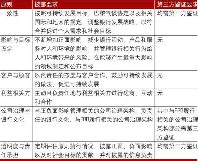 信用中国影响分析：涉及范围、影响因素与改善建议全面解析