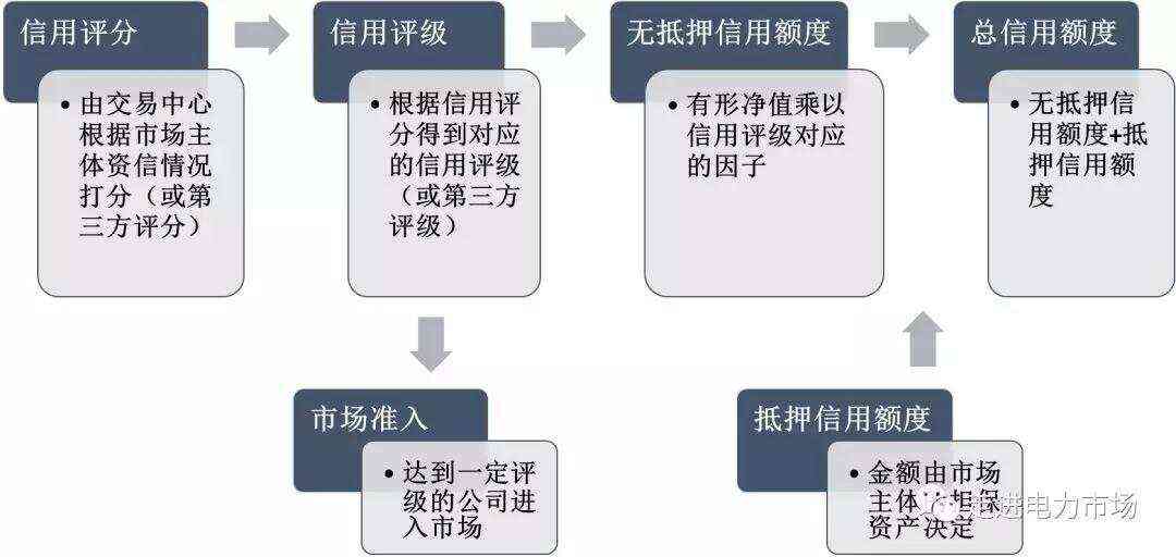 信用中国影响分析：涉及范围、影响因素与改善建议全面解析