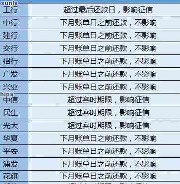 五信用卡逾期16000会坐牢么：逾期一年、六年、一个月的利息和起诉时间