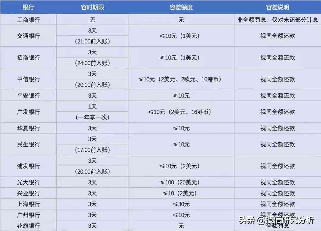 怎么查存什么时候逾期的记录呢如何查询存款逾期时间及具体日期？