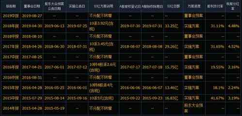 如何追踪个人银行账户的存款时间，即使没有存款记录？