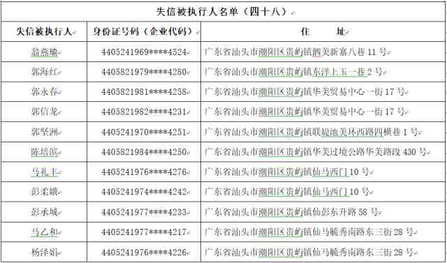 欠信用卡多久会被列入失信名单：探讨时间与影响因素