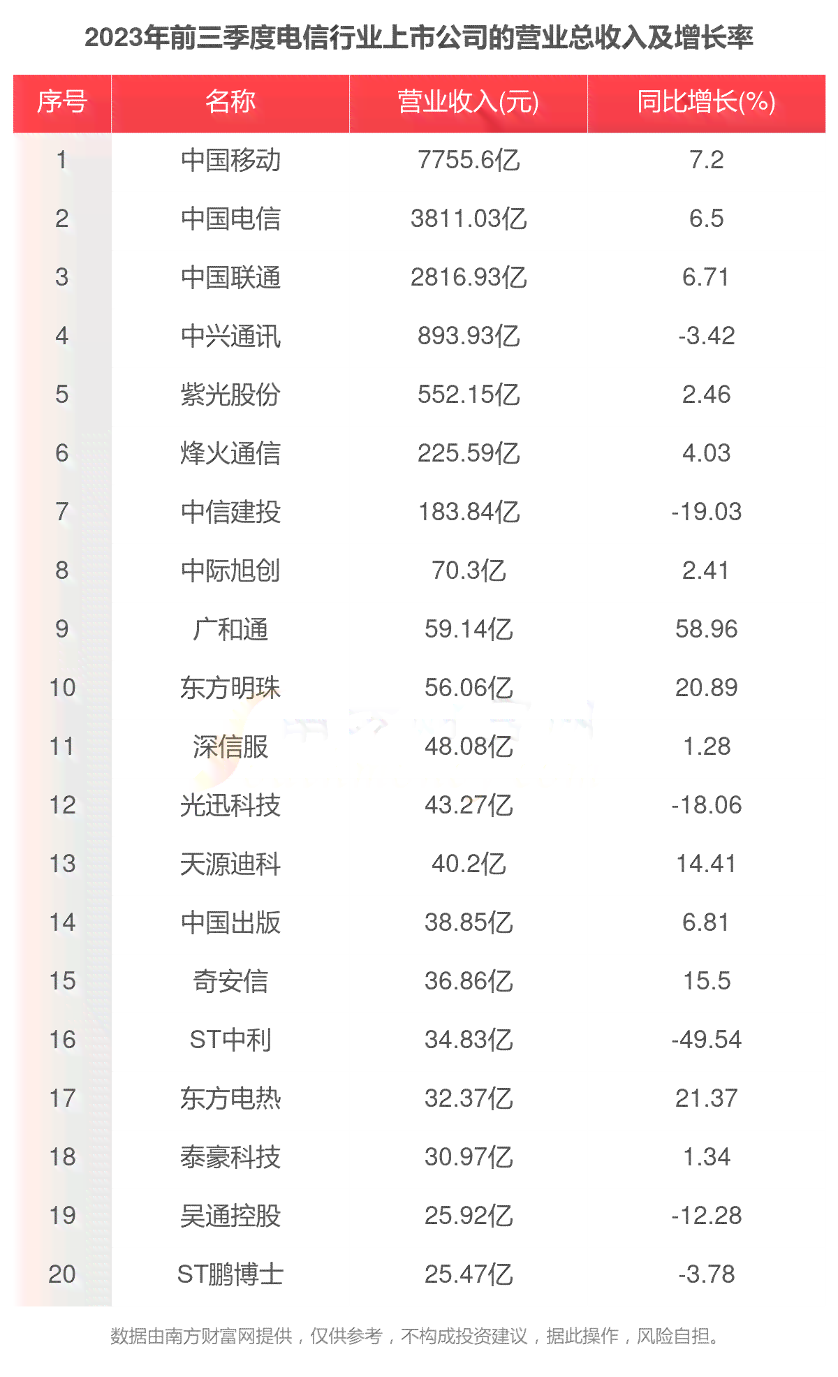 信记号年份普洱茶价格表(2021-2019)