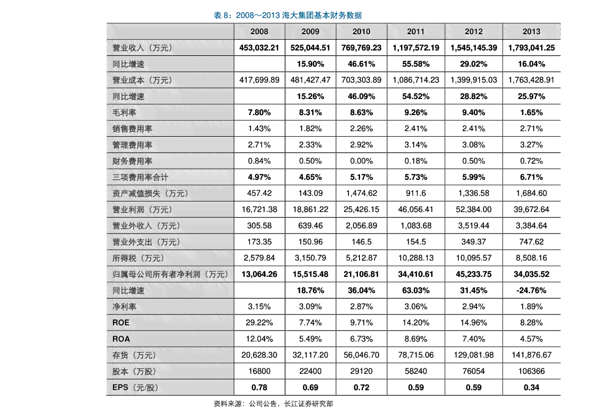 信记号年份普洱茶价格表(2021-2019)