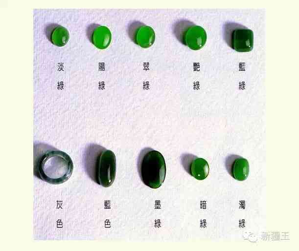 翡翠颜色全解：常见种类、价值排名与选购指南