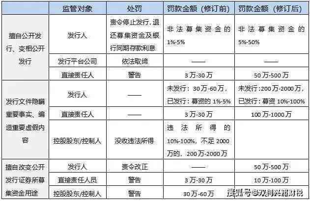 监理公司违规行为遭严惩：详细过程及影响分析