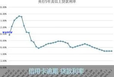 信用卡逾期利率：了解详细信息、影响及解决方案，以避免额外费用和信用损失