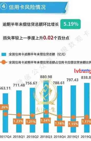 信用卡逾期利率：了解详细信息、影响及解决方案，以避免额外费用和信用损失