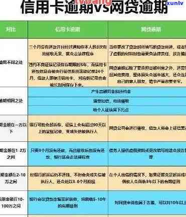 信用卡逾期利率：了解详细信息、影响及解决方案，以避免额外费用和信用损失