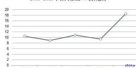 普洱茶有限责任公司盈利分析与发展趋势研究